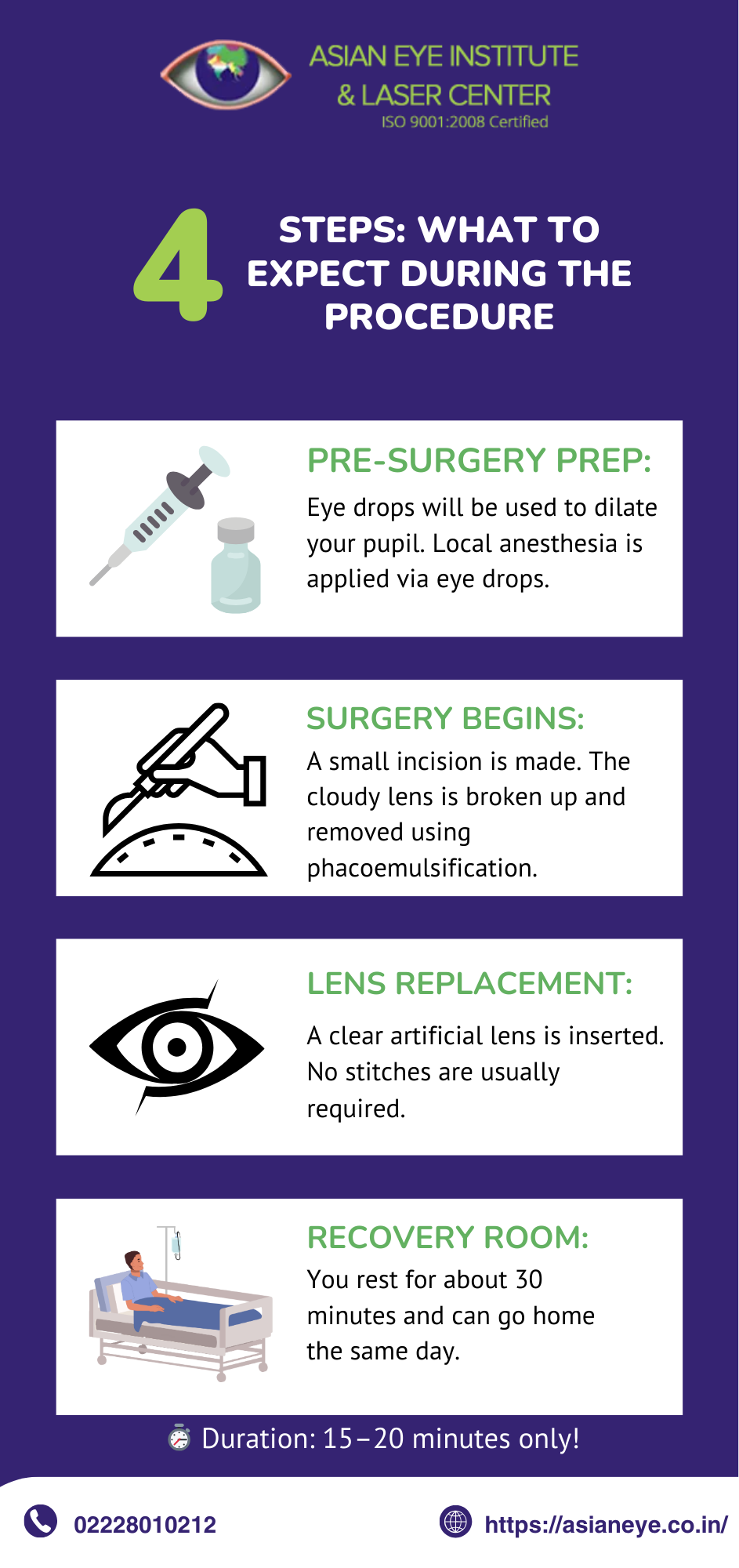 Is Cataract Surgery Safe and Painless? Everything You Need to Know ...
